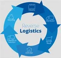 Director Indirect & Reverse Logistics Target Corporation …, Bengaluru